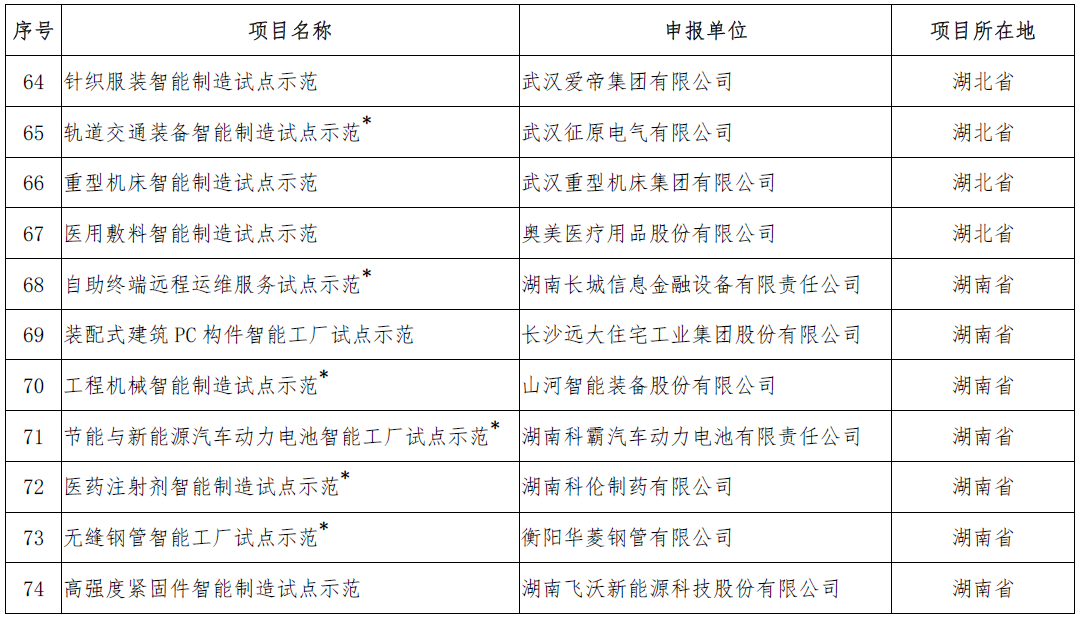 2018年智能制造试点项目名单确认 共5个新能源汽车相关项目