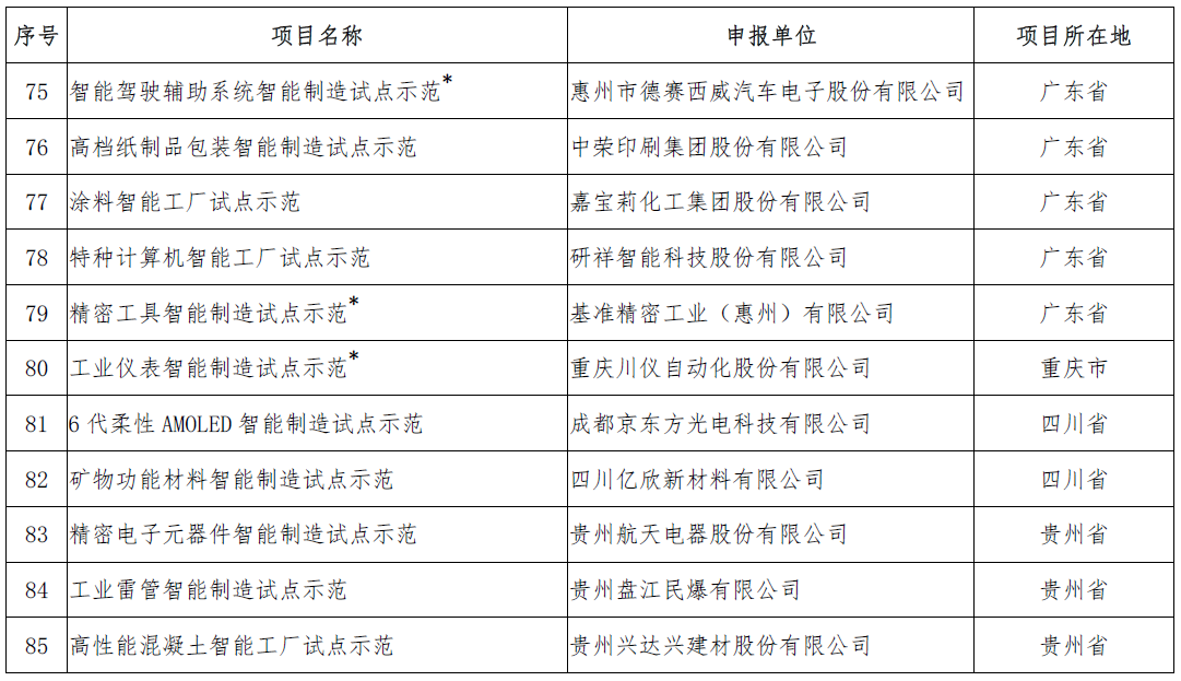 2018年智能制造试点项目名单确认 共5个新能源汽车相关项目