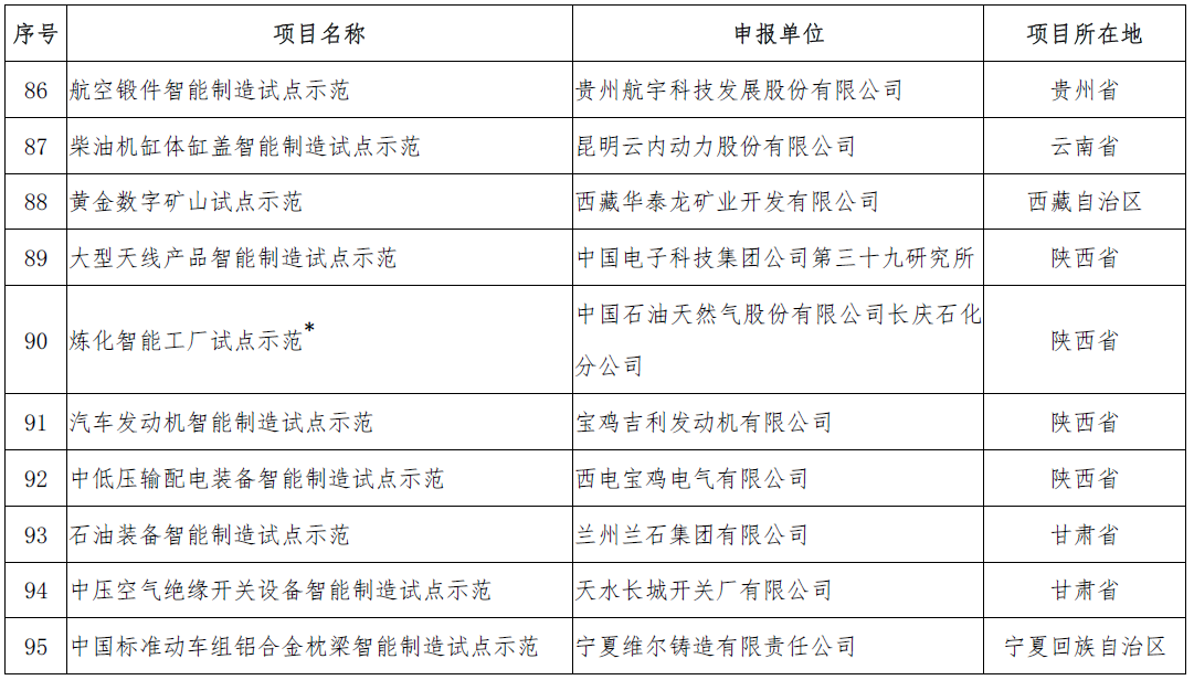 2018年智能制造试点项目名单确认 共5个新能源汽车相关项目