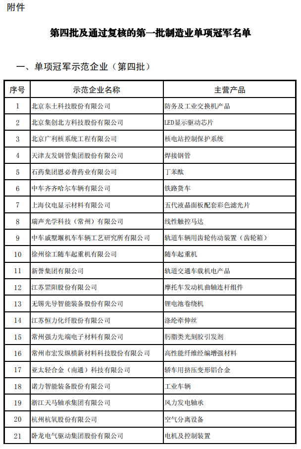 工信部联产业函〔2019〕354号《工业和信息化部中国工业经济联合会关于公布第四批制造业单项冠军企业（产品）及通过复核的第一批制造业单项冠军企业名单的通告》