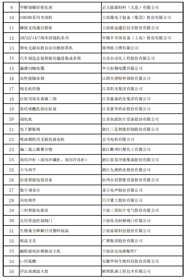 工信部联产业函〔2019〕354号《工业和信息化部中国工业经济联合会关于公布第四批制造业单项冠军企业（产品）及通过复核的第一批制造业单项冠军企业名单的通告》