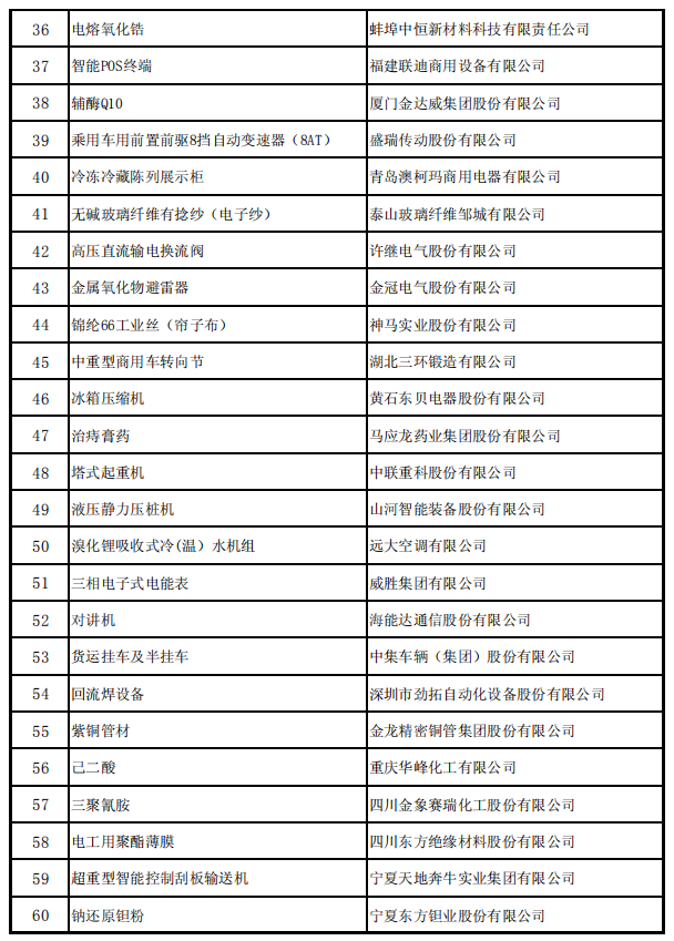 工信部联产业函〔2019〕354号《工业和信息化部中国工业经济联合会关于公布第四批制造业单项冠军企业（产品）及通过复核的第一批制造业单项冠军企业名单的通告》