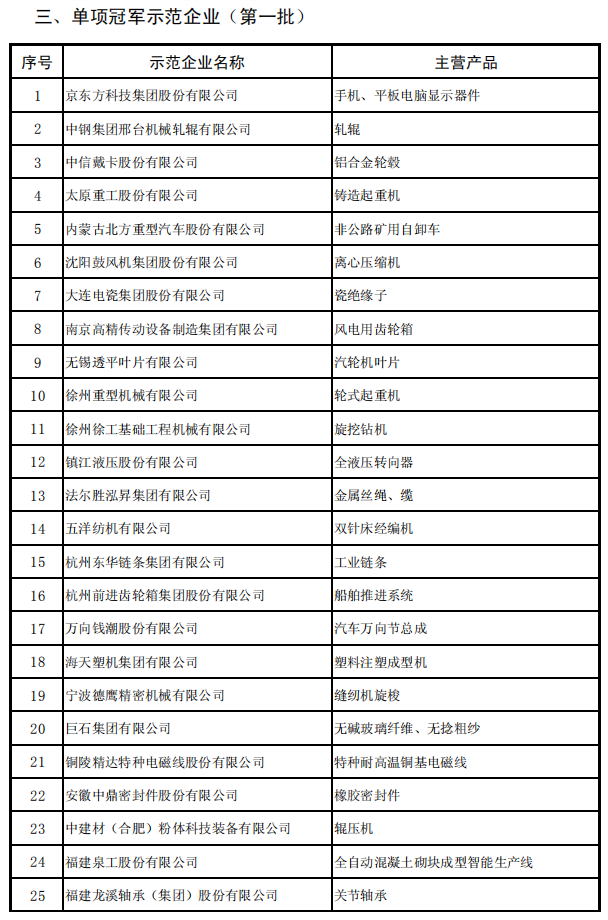 工信部联产业函〔2019〕354号《工业和信息化部中国工业经济联合会关于公布第四批制造业单项冠军企业（产品）及通过复核的第一批制造业单项冠军企业名单的通告》