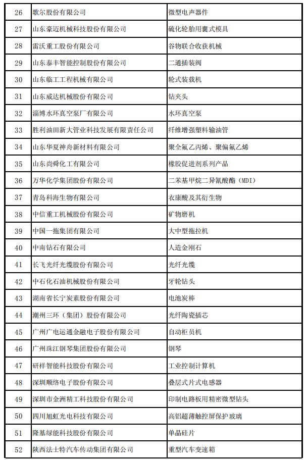 工信部联产业函〔2019〕354号《工业和信息化部中国工业经济联合会关于公布第四批制造业单项冠军企业（产品）及通过复核的第一批制造业单项冠军企业名单的通告》