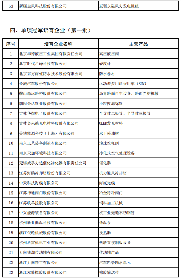 工信部联产业函〔2019〕354号《工业和信息化部中国工业经济联合会关于公布第四批制造业单项冠军企业（产品）及通过复核的第一批制造业单项冠军企业名单的通告》