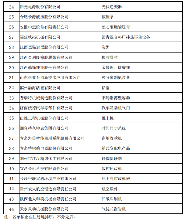 工信部联产业函〔2019〕354号《工业和信息化部中国工业经济联合会关于公布第四批制造业单项冠军企业（产品）及通过复核的第一批制造业单项冠军企业名单的通告》