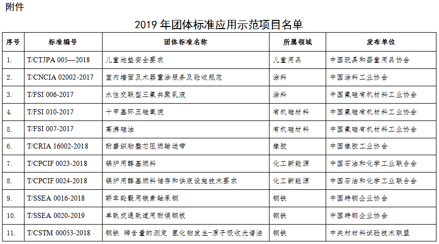 工信部科函〔2019〕401號(hào)《工業(yè)和信息化部關(guān)于公布2019年團(tuán)體標(biāo)準(zhǔn)應(yīng)用示范項(xiàng)目名單的通告》