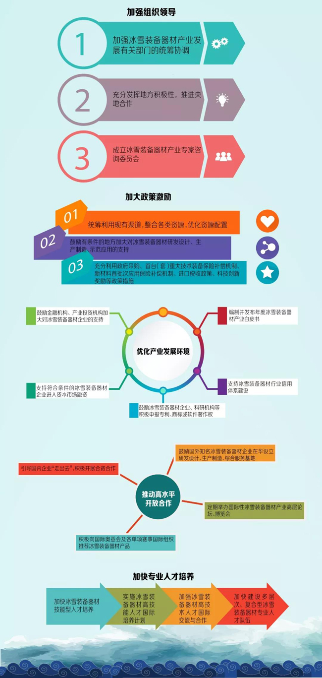 工信部联装〔2019〕106号 关于印发《冰雪装备器材产业发展行动计划（2019-2022年）》的通知【附图解】