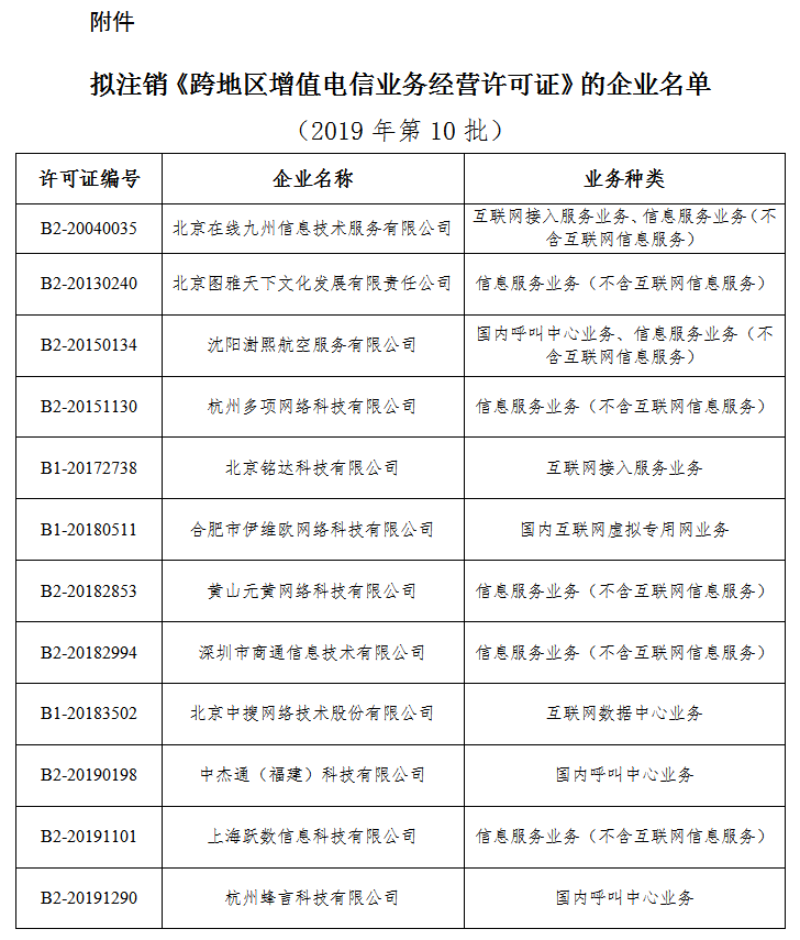 关于拟注销北京在线九州信息技术服务有限公司等12家企业跨地区增值电信业务经营许可的公示