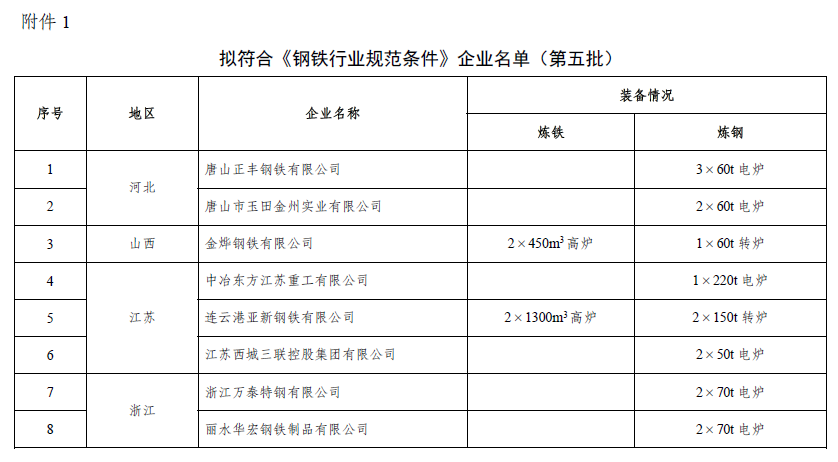 关于钢铁规范企业动态调整情况的公示