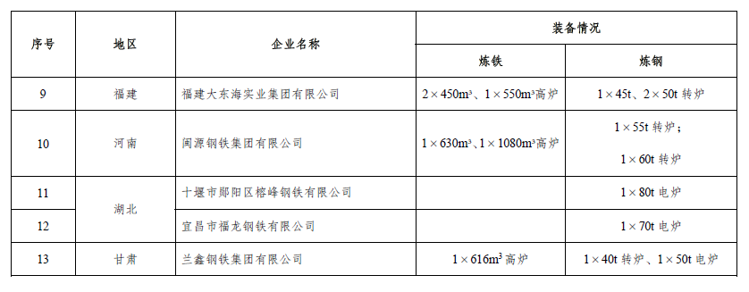 关于钢铁规范企业动态调整情况的公示