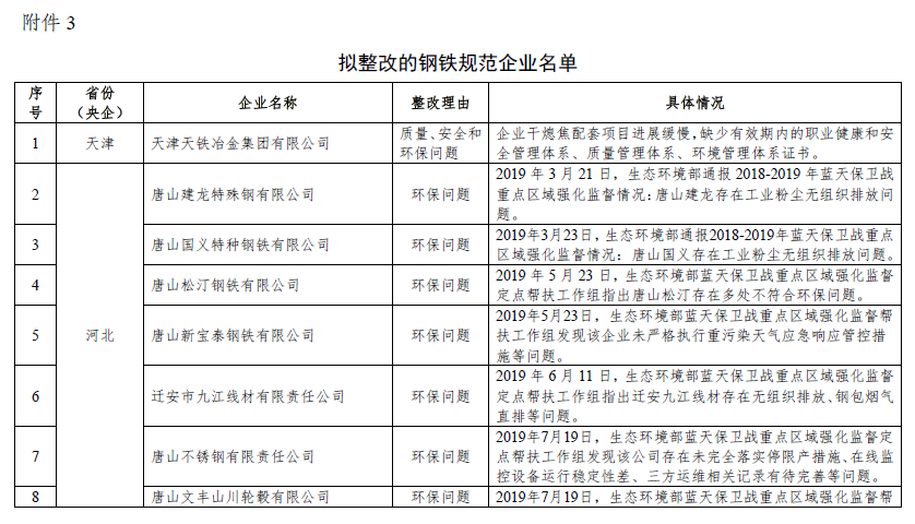 关于钢铁规范企业动态调整情况的公示