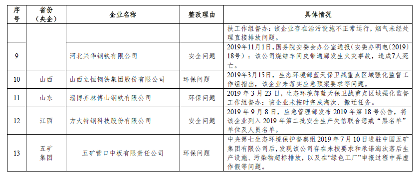 关于钢铁规范企业动态调整情况的公示