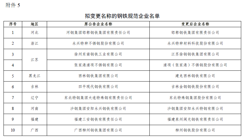 关于钢铁规范企业动态调整情况的公示