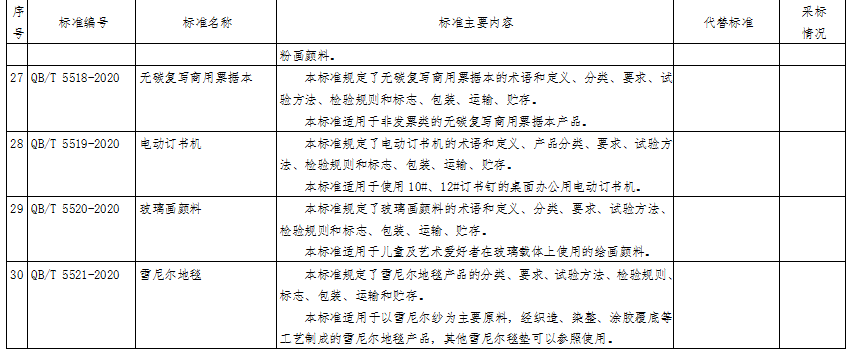 30项轻工行业标准报批公示