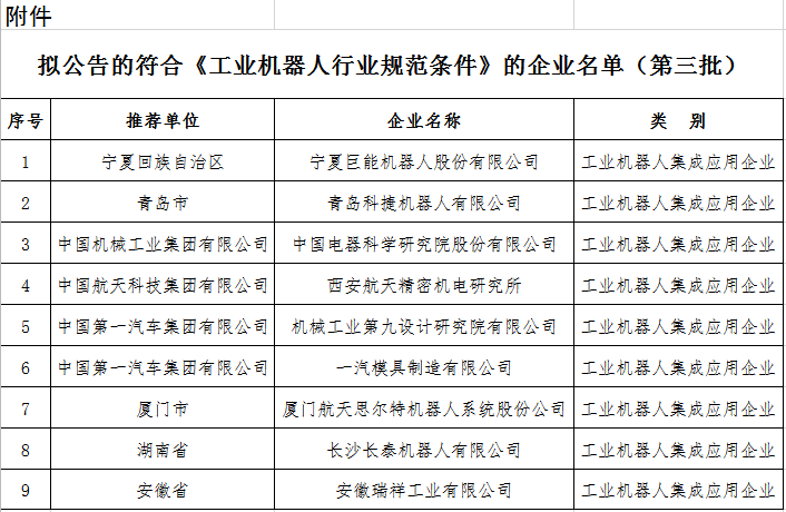 拟公告的符合《工业机器人行业规范条件》的企业名单