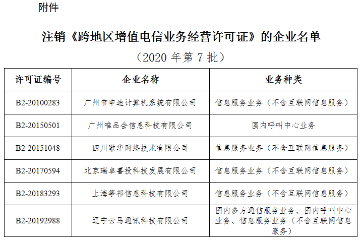 关于拟注销广州市申迪计算机系统有限公司等6家企业跨地区增值电信业股权激励方案