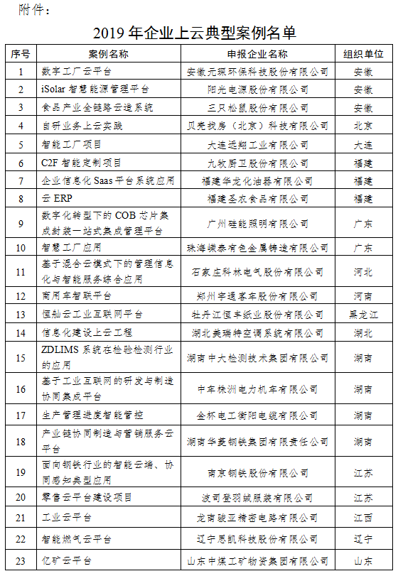 2019年企业上云典型案例遴选结果公示