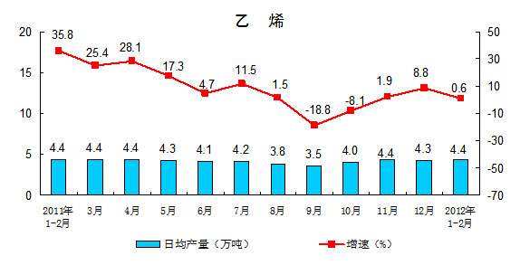 对宏观经济运行总量指标的影响因素单选(3)