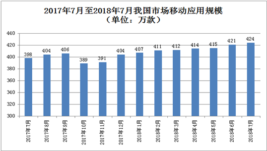 2018年1至7月互联网和相关服务业运行情况 2018年1至7月互联网和相关服务业运行情况