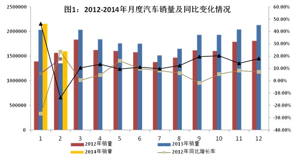 18年经济状况_2018年一季度经济运行情况分析(2)