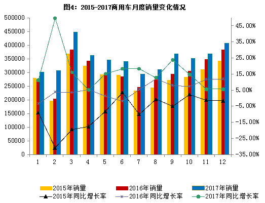 2017年汽车行业经济总量_卡通汽车图片(2)