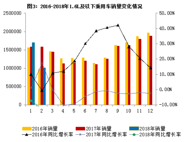 2月份经济运行情况_2018年1-2月份通信业经济运行情况:电信业务总量同比增长117%(附...(3)