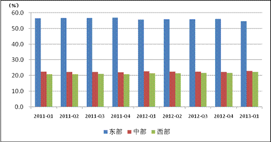 2019年3月 经济形势_2019年1 3月份通信业经济运行情况(3)