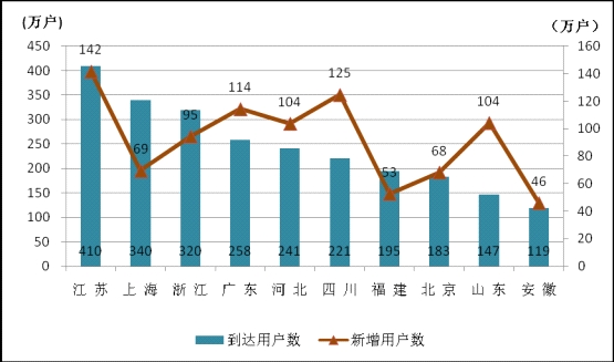 成都9月新经济总量_成都地铁(2)