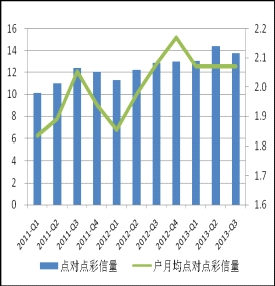 投资与经济增长总量模型公式g=1 m(3)