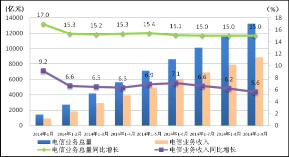 2019年9月份经济数据_9月经济数据陆续公布(2)