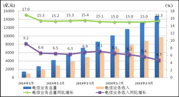10月经济运行数据_2011年10月经济运行数据