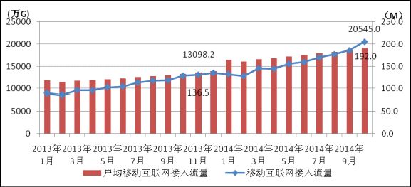 10月份经济运行分析_2012年1 10月份工业经济运行分析