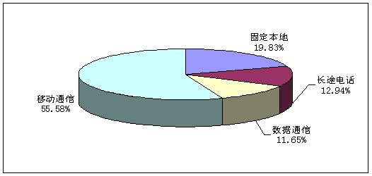 09月12日张国荣_09月收入(3)