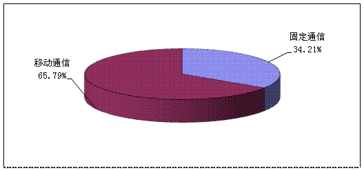 主营潜水艇地漏_主营业务收入及构成