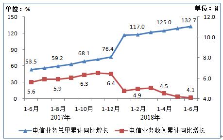 2018经济运行总量_世界经济总量图片(2)