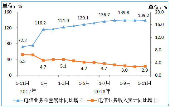 2018经济运行总量_世界经济总量图片