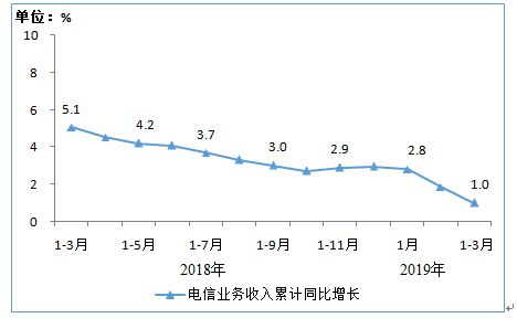 2019年信息经济总量_2019年全国存款总量图(2)
