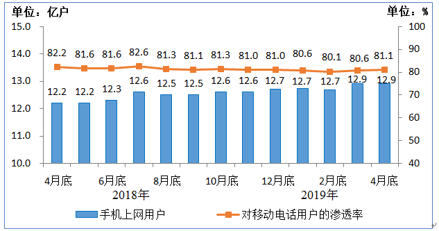 2019年度经济形势_《2019世界经济形势与展望年中报告》称,受全球贸易关系紧张、国际...
