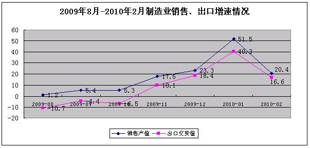 1 2月份经济形势分析_2018年1-2月份通信业经济运行情况:电信业务总量同比增长117%(附...