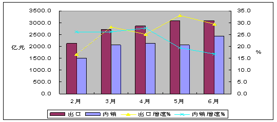 华西村人均收入_电子行业人均产值(3)