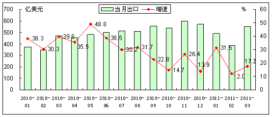 成都经济总量最好方向_成都方向图片(3)
