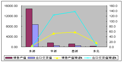 产值10亿对GDP_一张图片笑死10亿人(3)