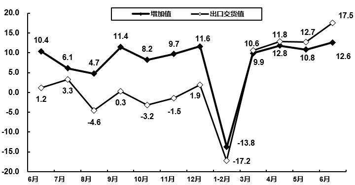 16£ģϵϢҵֵͬ5.7%