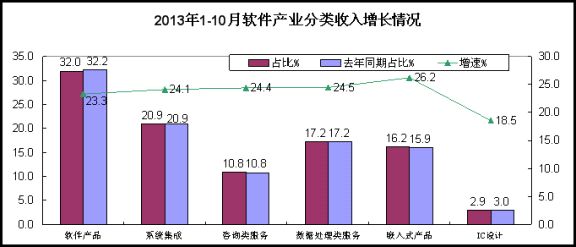 10月份经济运行分析_2012年1 10月份工业经济运行分析(2)