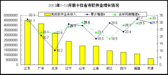 10月份经济运行分析_2012年1 10月份工业经济运行分析