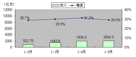 闯红灯如何界定图解_自产软件收入 界定(2)