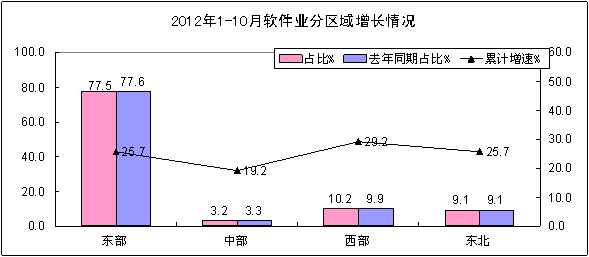 10月份经济运行分析_2012年1 10月份工业经济运行分析(3)