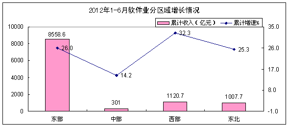 15副省级GDP_15岁男生照片(3)