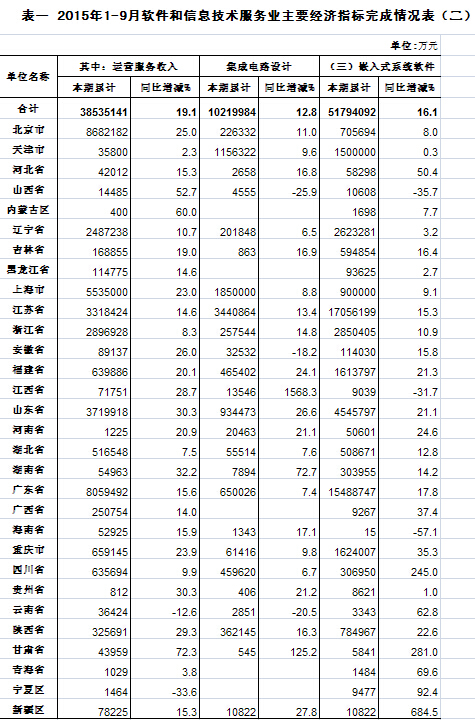 月平均人口数_人口平均寿命图(3)